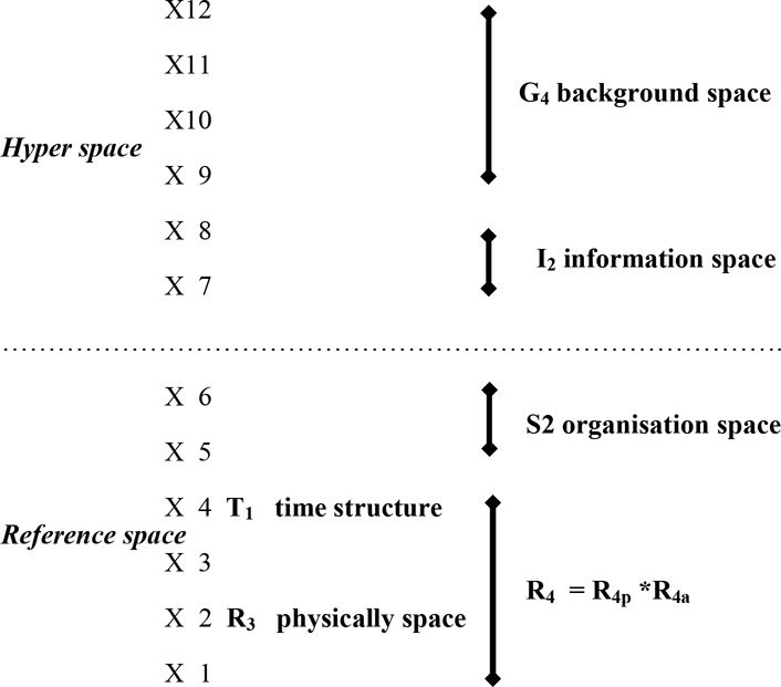 Biyoenerji Tıbbı - His